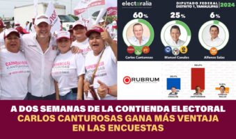 Carlos Canturosas arriba en las encuestas